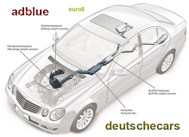 Aditivo adblue para reducir las emisiones - Coches de importacion de  Alemania - BMW AUDI MERCEDES